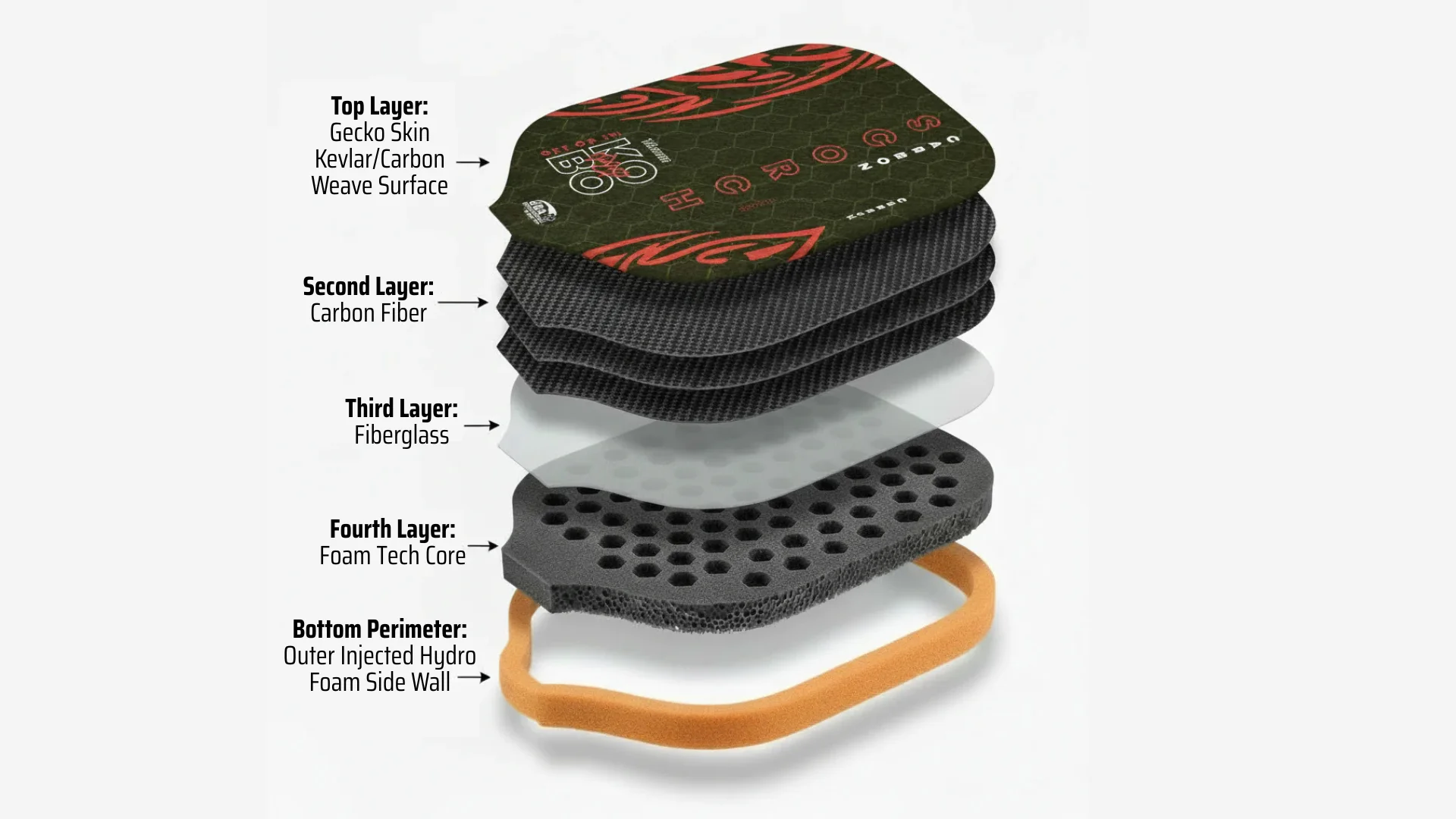 Scorch G4 Gen 4 Core Diagram