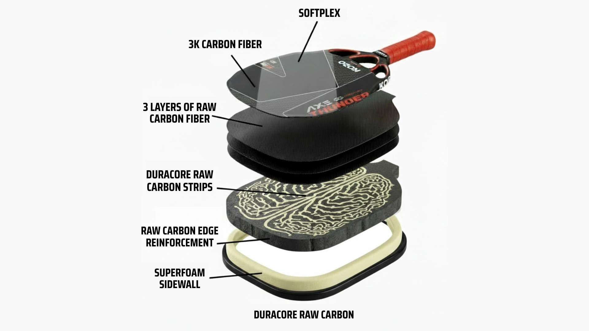 KOBO Thunder Axe Technology